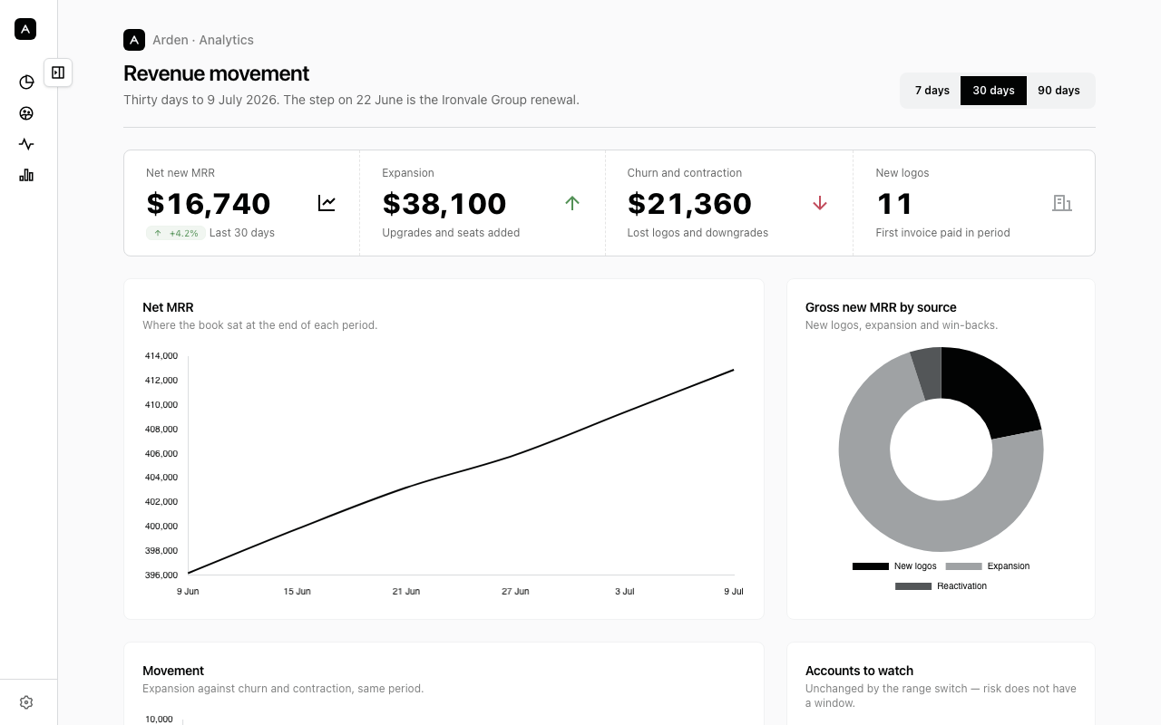 Split charts preview